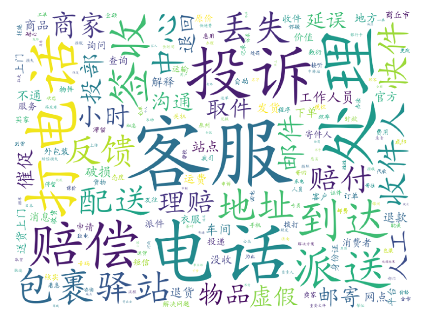 大数据扫描&ldquo;3.15&rdquo;，看看是谁最坑消费者？