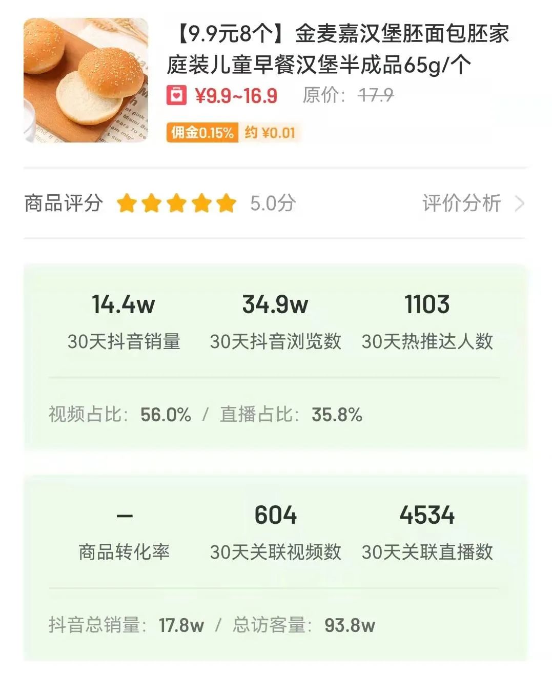 7天狂销11.6w单 抖音爆单黑马“营养早餐”凭什么出圈? 7天狂销11.6w单 抖音爆单黑马“营养早餐”凭什么出圈?