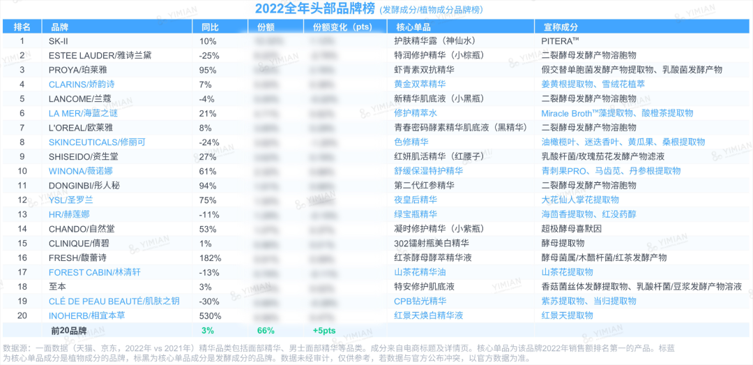 行业洞察 | ESG热潮下,品牌如何讲好天然成分的故事?