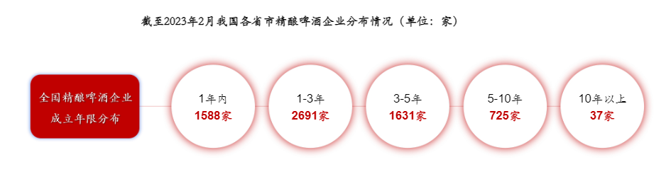 零基础精酿啤酒,这款智能啤酒酿造机掀起啤酒消费的DIY热潮