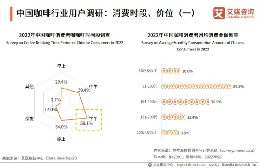 农夫山泉炭仌黑咖定价9.9元,开启“精品咖啡”平价时代