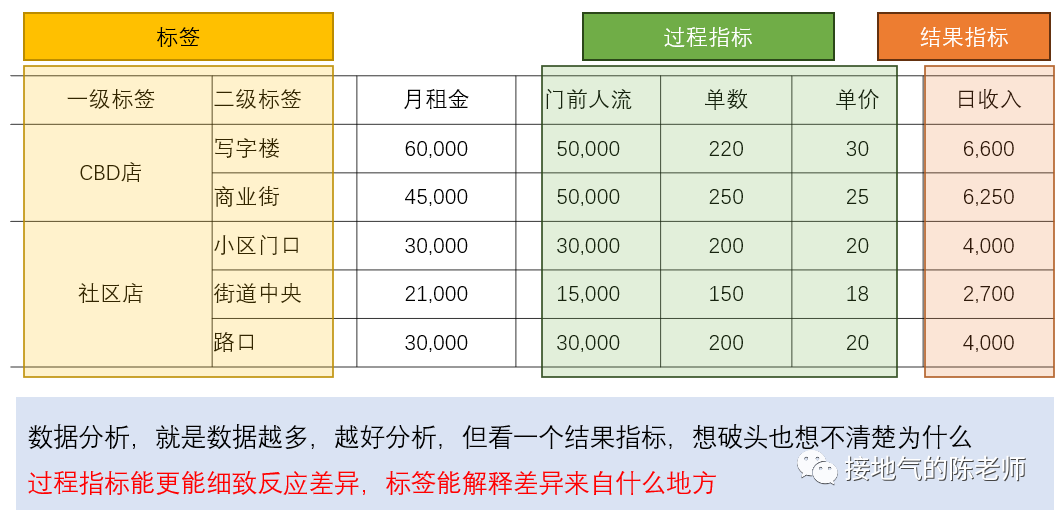 标签 VS 数据指标体系，终于有人讲清楚了