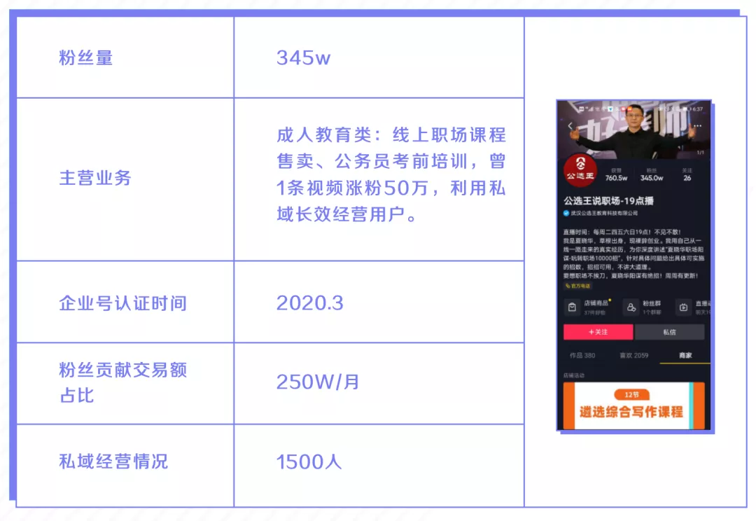 GMV同比增长50倍!揭秘4大行业抖音私域运营方法论 GMV同比增长50倍!揭秘4大行业抖音私域运营方法论