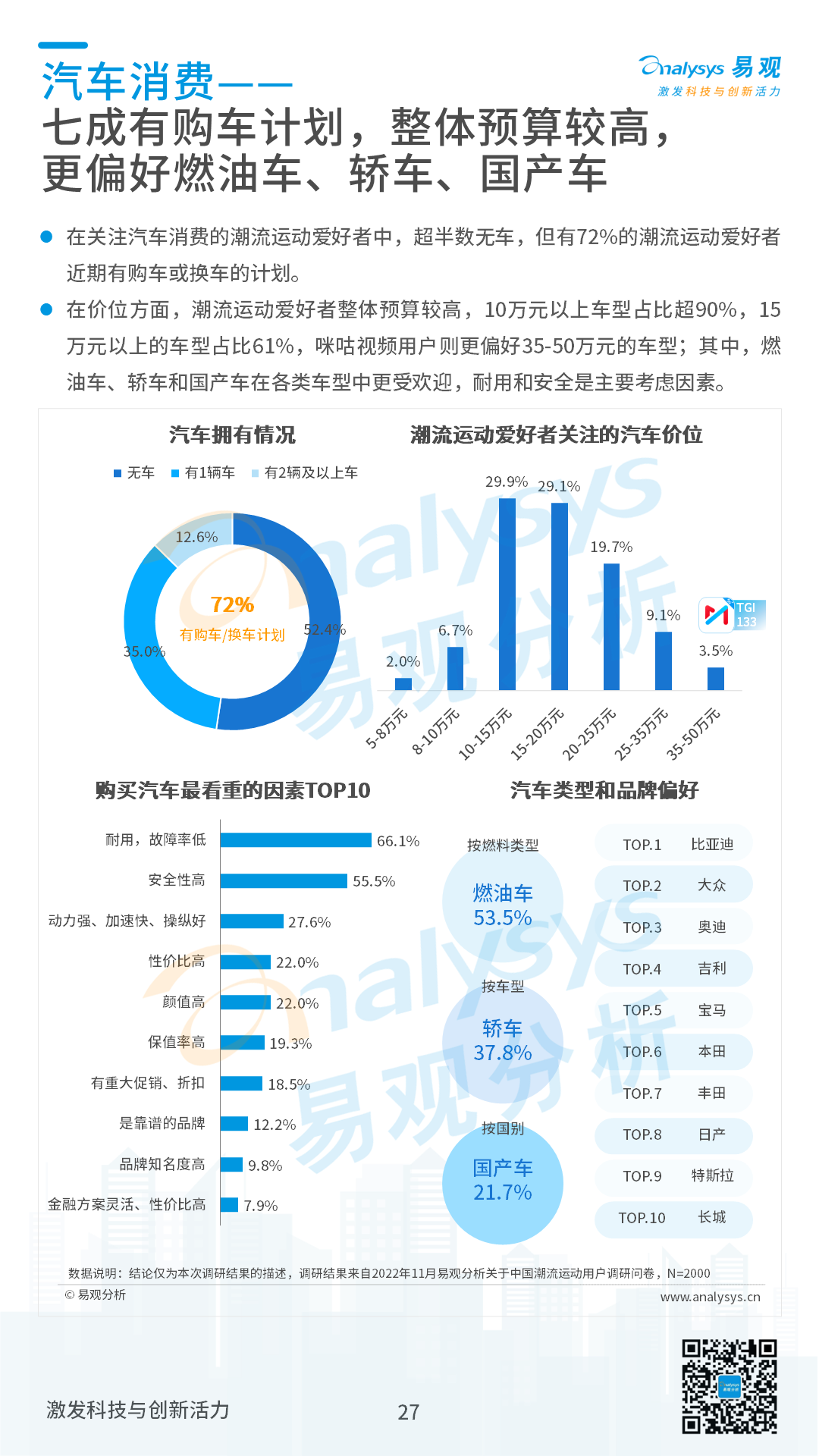 2022年中国潮流运动消费发展白皮书