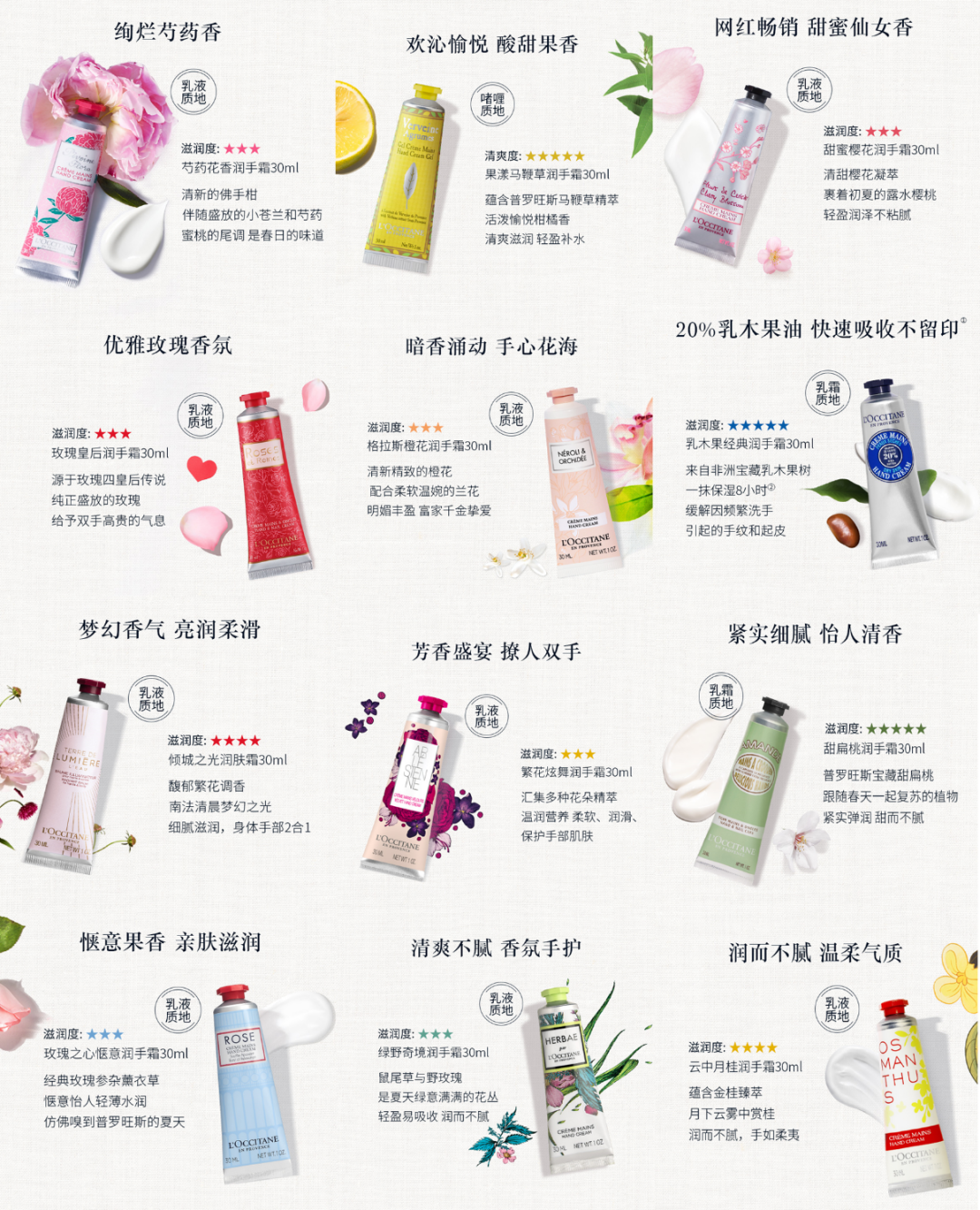 两天预售额8200万，护手霜赛道的下一个超级品牌？
