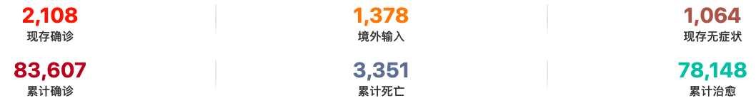 鸟哥笔记,,早鸟,
