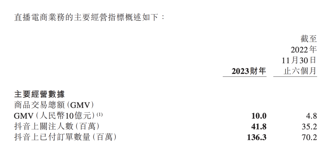 东方甄选“入淘”,董宇辉“留守”抖音