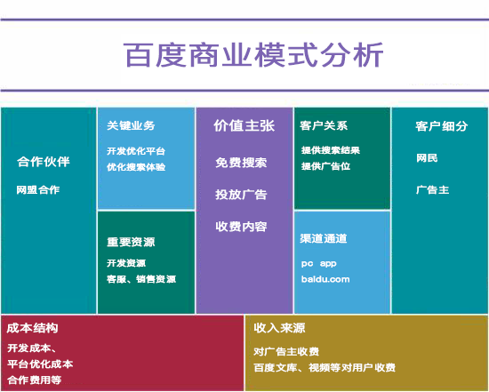 如何快速分析一款产品？
