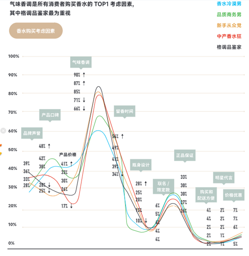 香水作为年轻人的自我表达:主打无性别之风,高端和性价比皆有市场!
