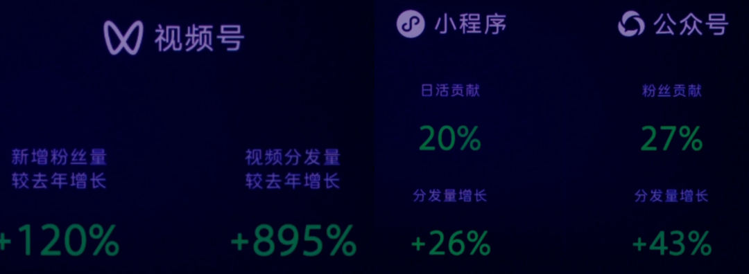 微信发布重磅消息:视频号将推出创作分成计划和付费订阅,搜一搜升级“问一问”…