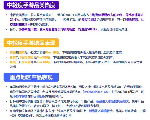 小游戏出海增幅超500%!中轻度产品出海正当时