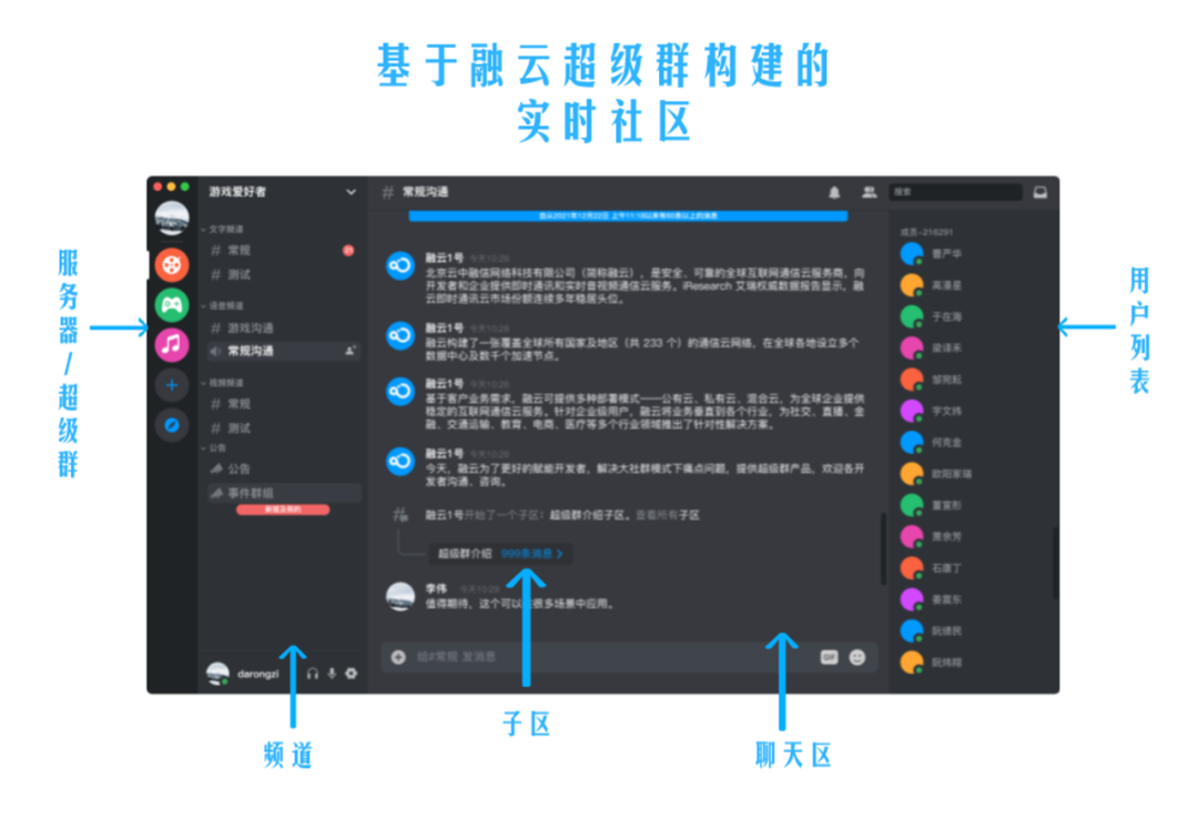 盘点海外增量市场，看融云如何助力玩法创新催生长线黑马？