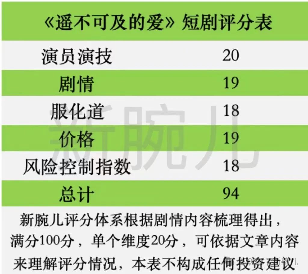 拆解《遥不可及的爱》:亲情剧再次引领女频潮流