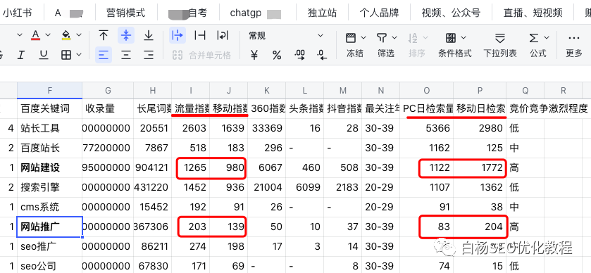 白杨SEO:网站建设与网站推广哪个流量大?说说SEO关键词怎么选?