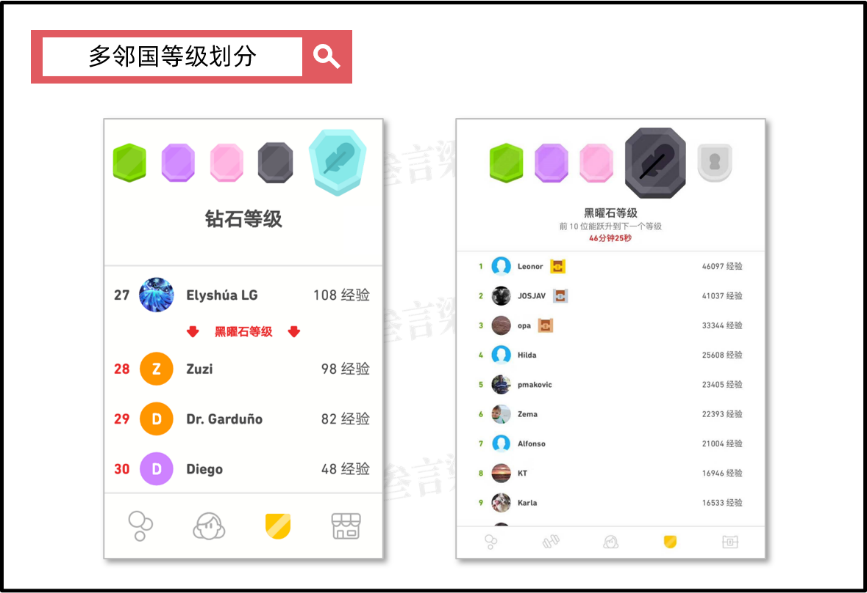 多邻国,5亿用户上瘾的背后