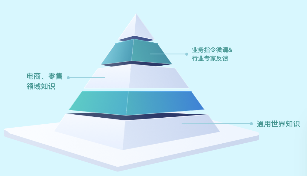 智能客服百亿市场,大模型如何带来「加速度」?