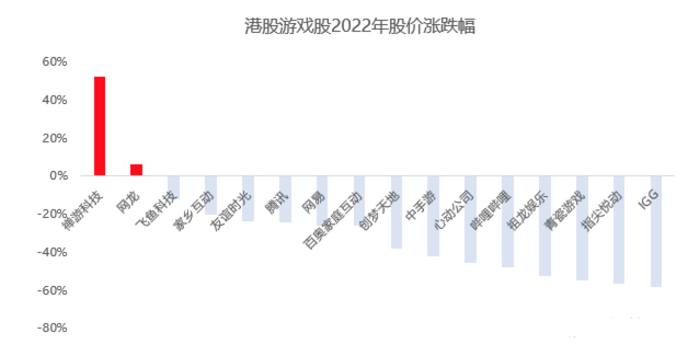 “我在抖音直播打牌,236万人围观,1年能赚上海一栋楼”