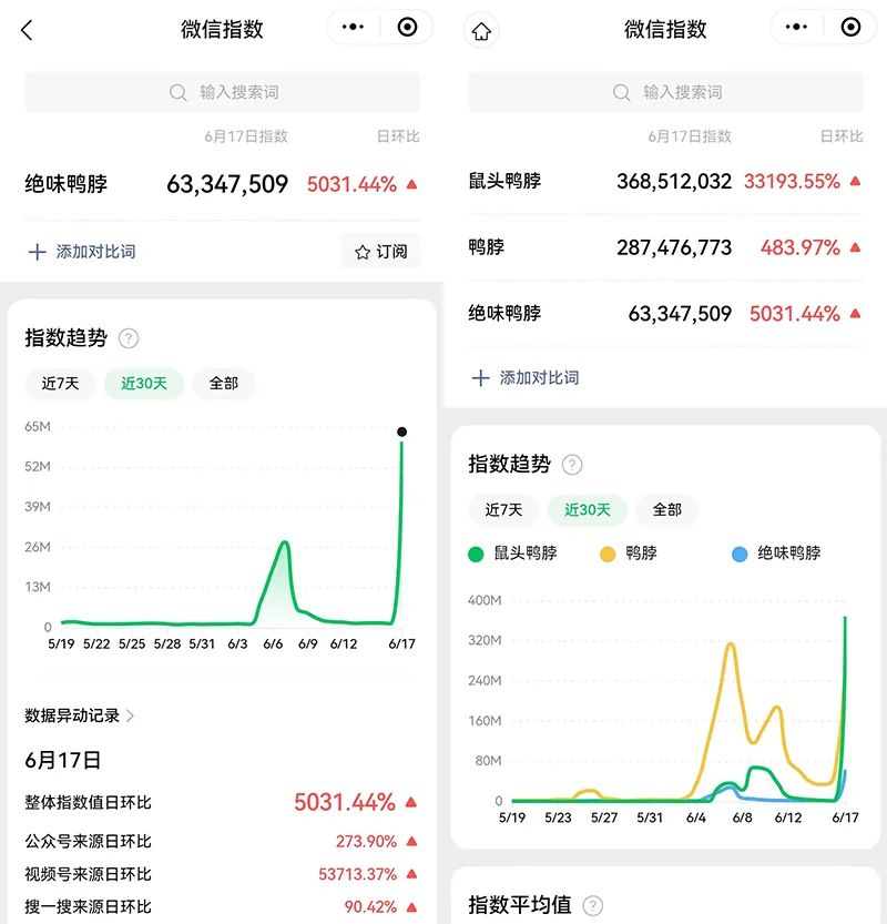 绝味鸭脖,该不该回蹭“鼠头”事件?