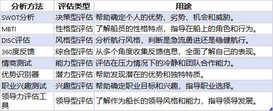 从“菜鸟”到“高手”:掌握新技能的五个步骤