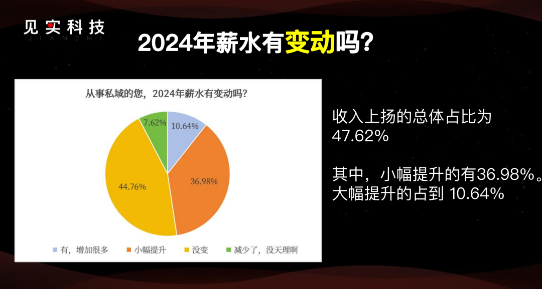 2025年的私域:877家公司之挑战与机遇