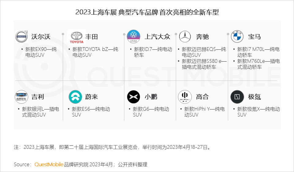 QuestMobile 2023汽车行业营销生态洞察：新能源车持续攀升至汽车总销量的2成，哪两大趋势撬动了汽车内容营销变局？