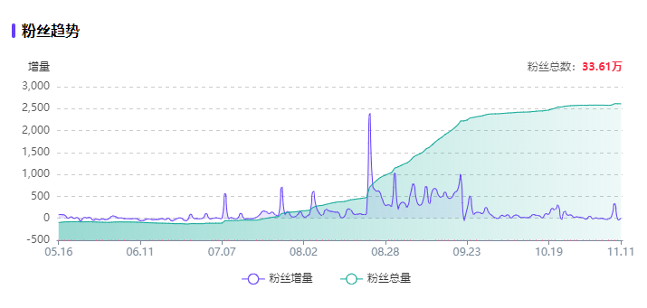 8个品牌案例聊聊小红书企业号常见的3大问题!