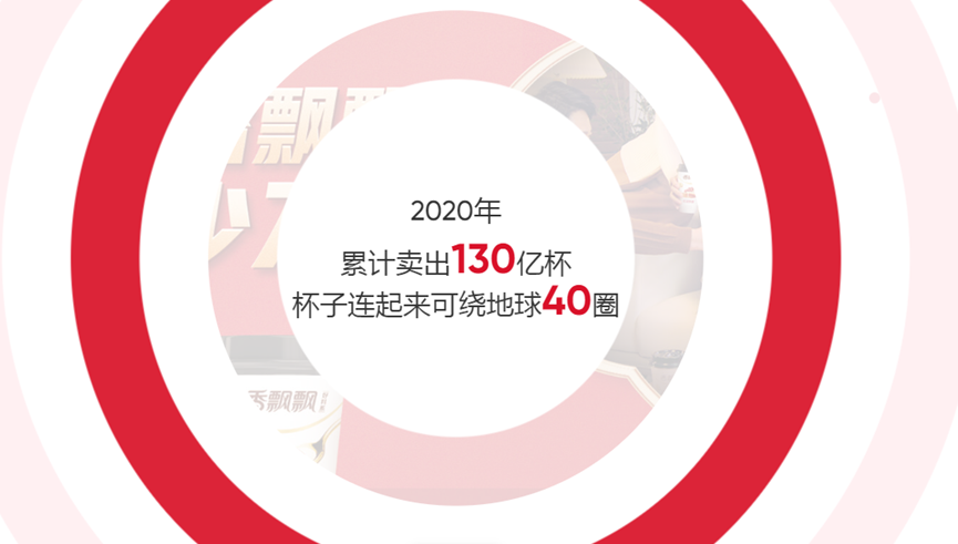 大幅减亏!香飘飘上半年较去年减亏8500万元 费用投放越发“稳健”