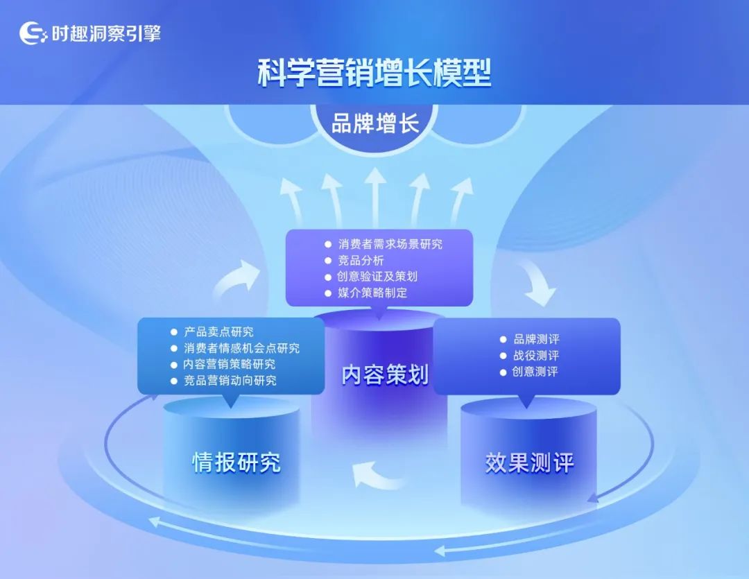 6&middot;18&ldquo;火气十足&rdquo;，&ldquo;技术+创意&rdquo;组合助力企业品效双赢