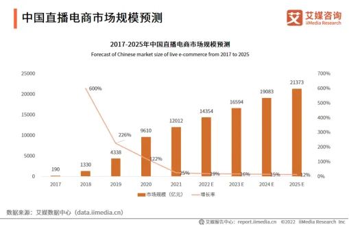 大动作!小杨哥,这是要狠赚老外的钱?