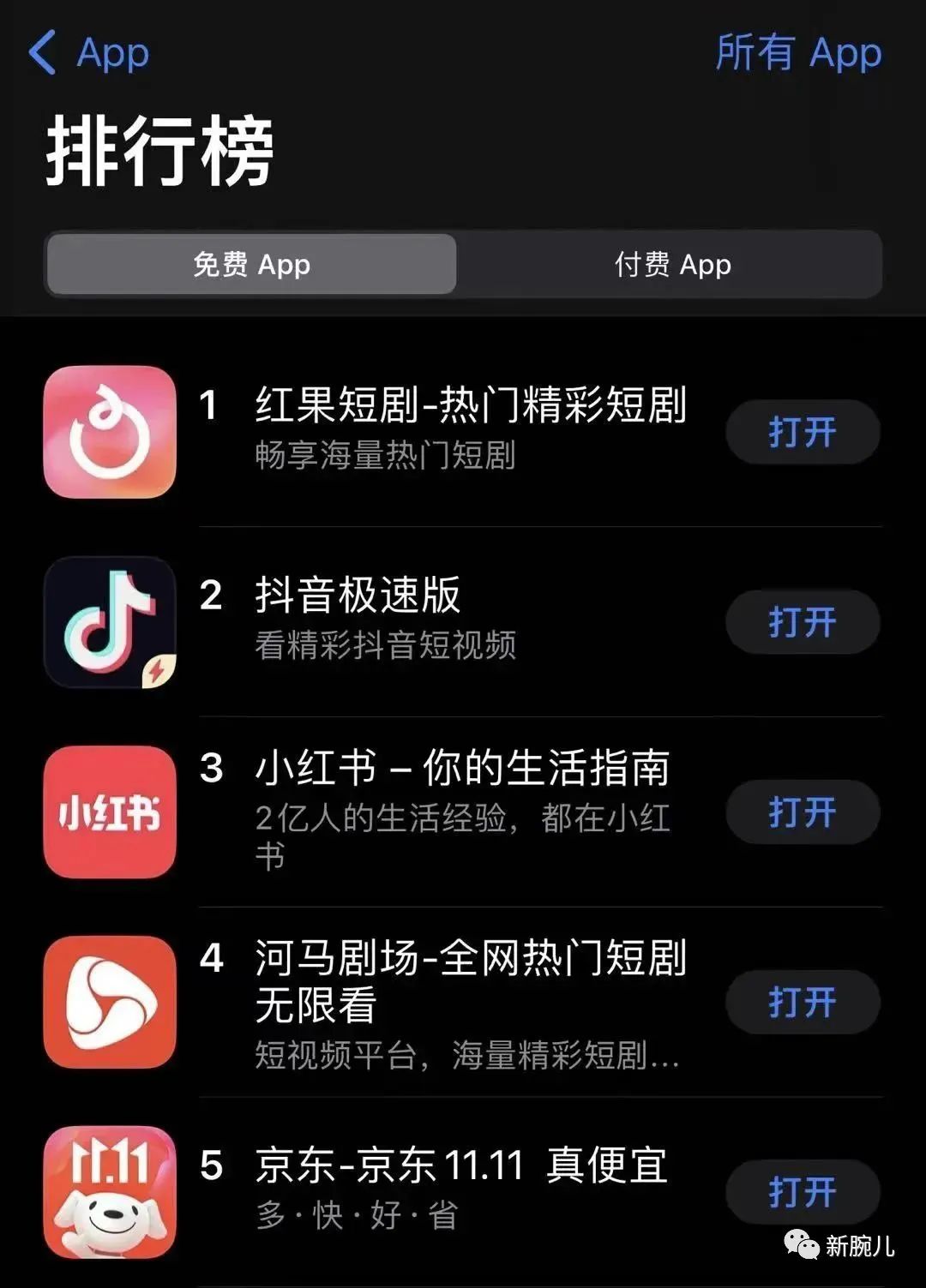 抖音旗下红果短剧将更名为番茄短剧