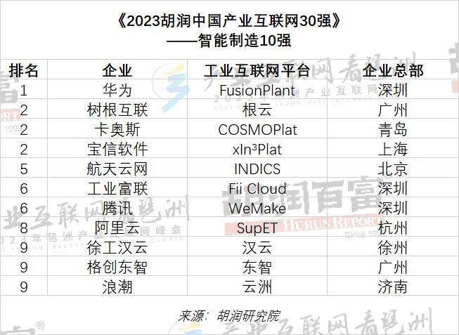 平台经济另一只“数字翅膀”,与区域产业集群融通释放“乘数效应”