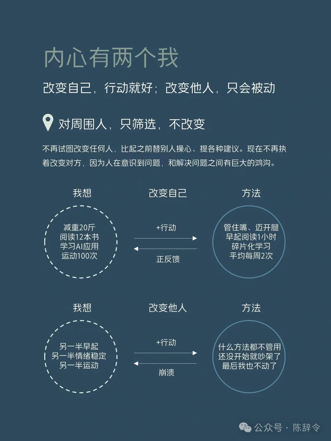 复盘才是拉开人与人差距的关键,我坚持每日复盘的7件事情。