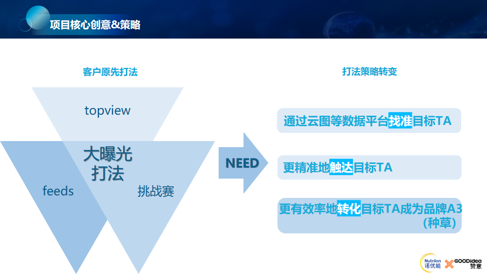赞意品效| 奶粉品牌诺优能抖音高效种草,品效双收,成功赋能线下