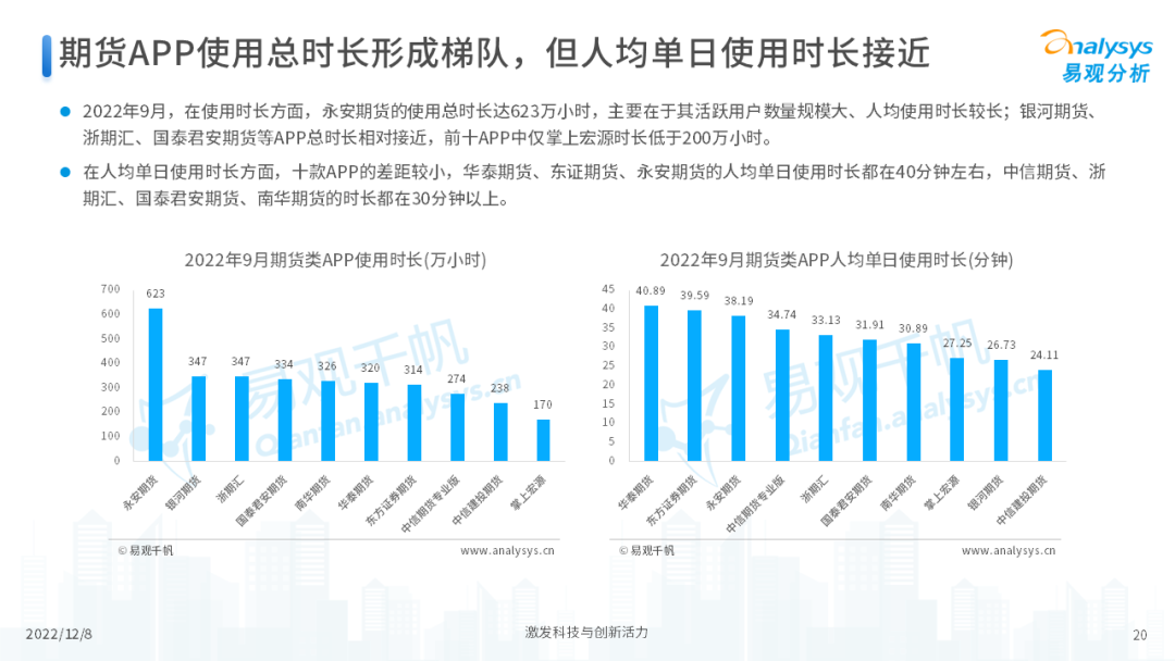 2022年中国期货行业年度发展观察分析