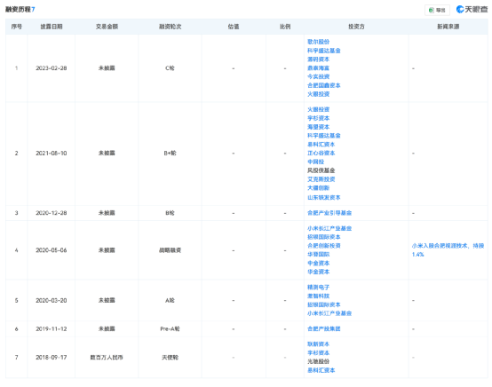 三带一,合肥、大疆、小米联手养出百亿独角兽