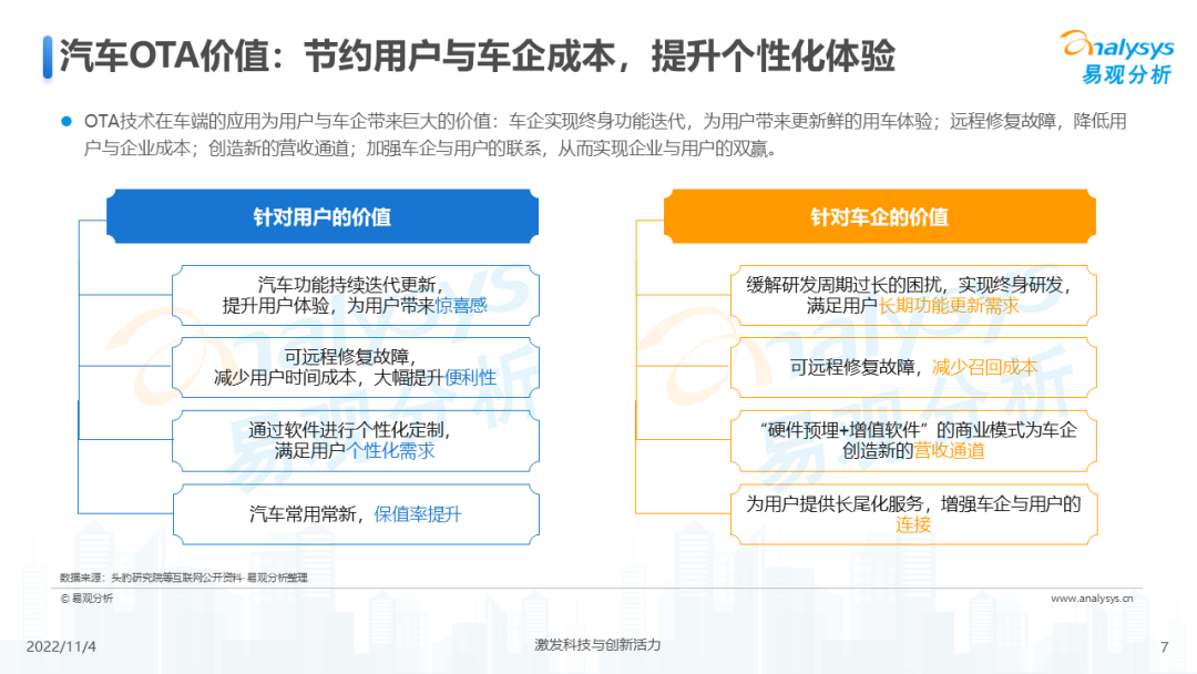 2022年中国汽车OTA行业发展洞察