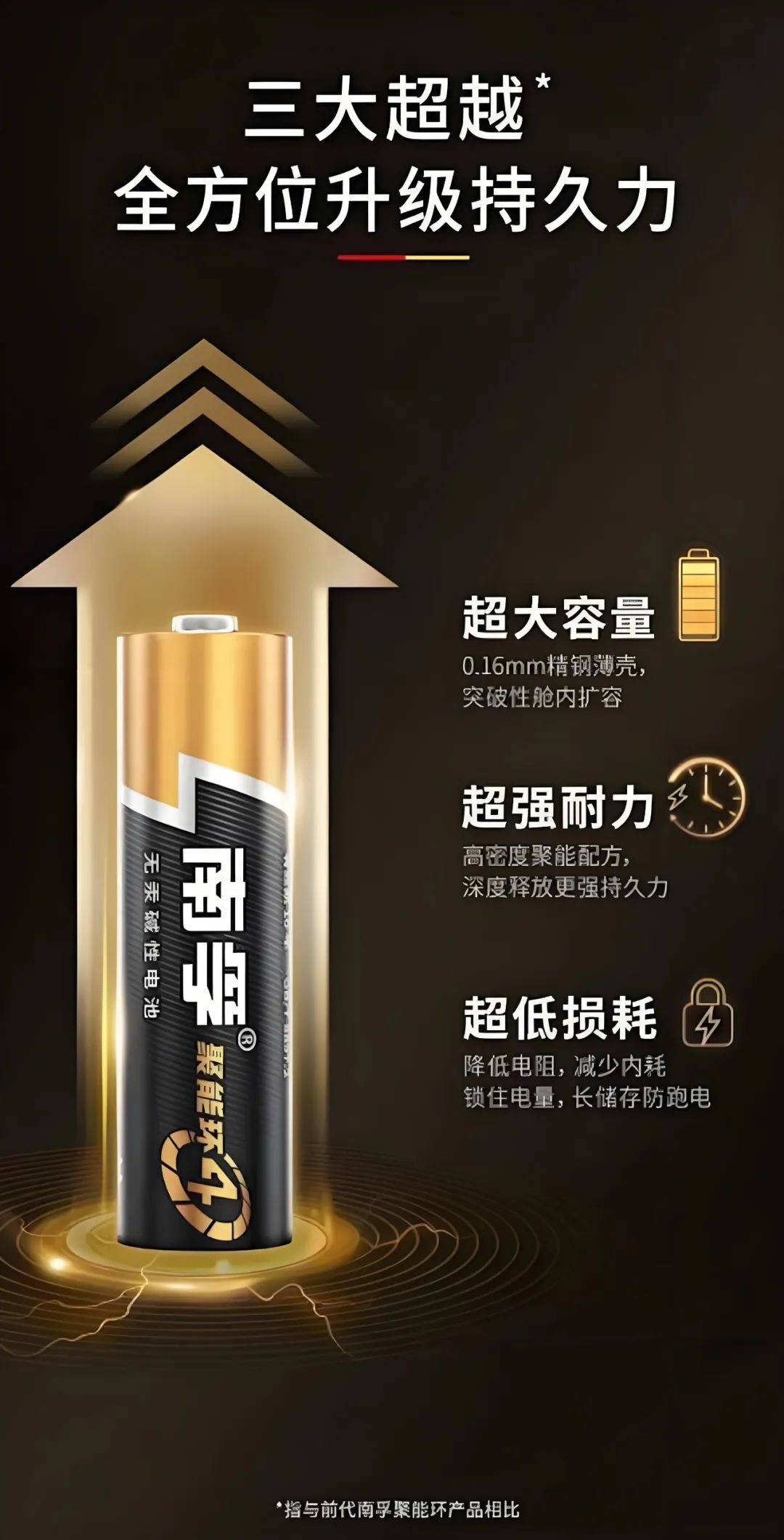 南孚电池,爆款36年|巨潮