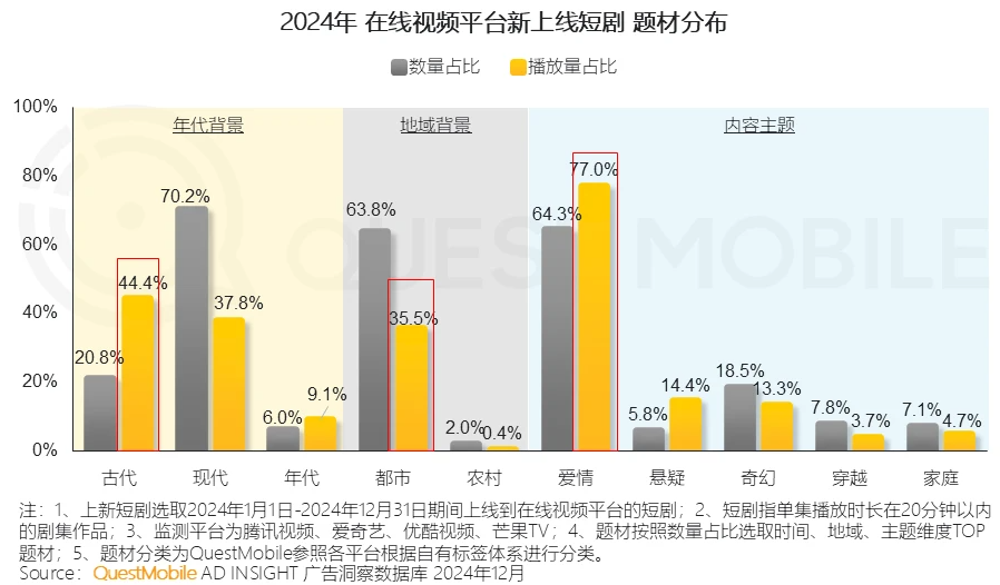 两年上线了45部,「完蛋like」究竟完蛋了没?