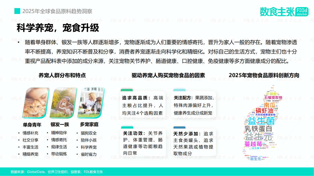 数读食势 | FDL发布《2025年全球食品原料趋势洞察》报告，解读食品饮料3大创新趋势