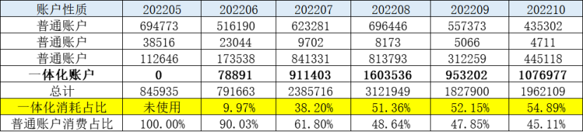 一条计划跑半年?360“一体化投放”放量技巧!