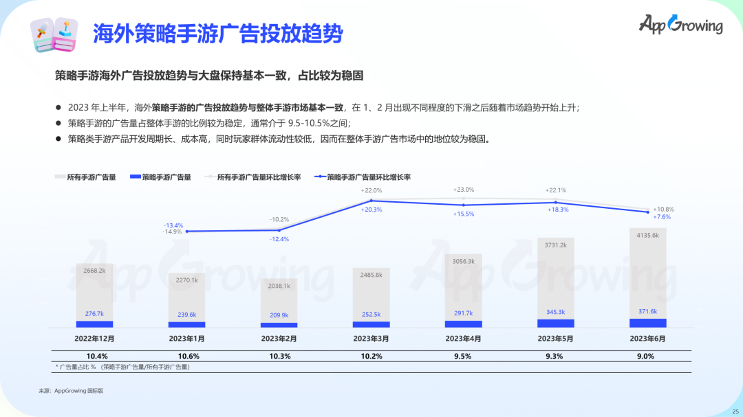 数据报告 | 《2023 上半年全球手游买量报告》