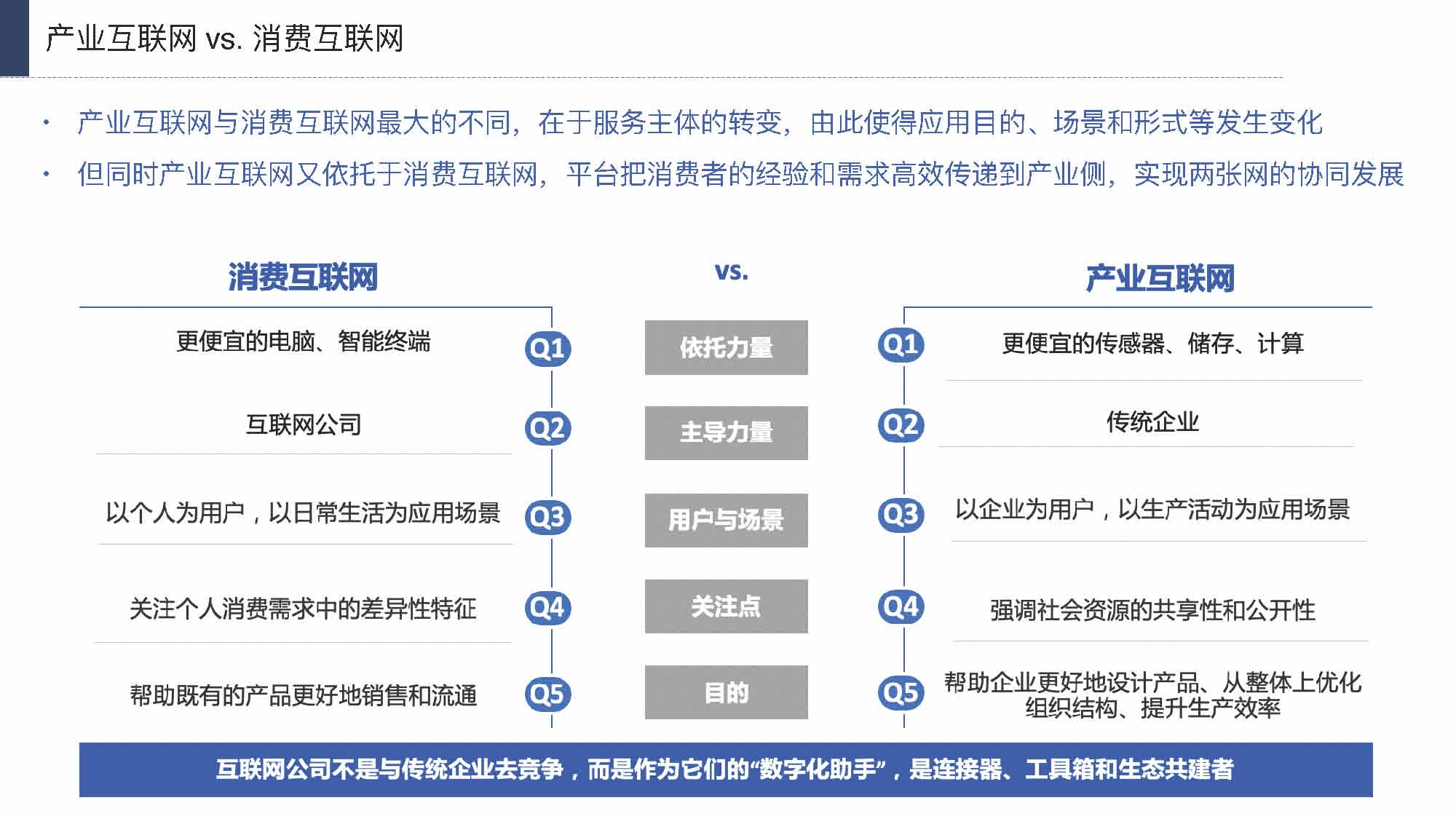产业互联网发展趋势及机会分析报告（117页完整版），限时下载