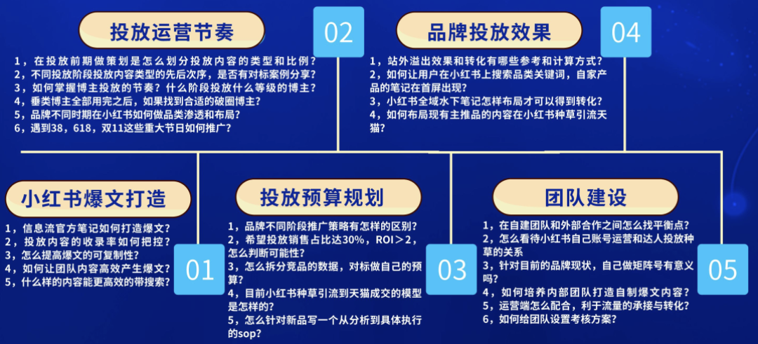 小红书运营高频100问（下）：在品牌投放渠道比较多时，怎么测算小红书roi？投放CPC爆文投到什么程度可以停投？