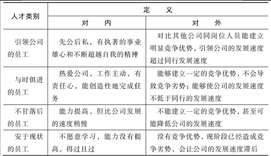 描绘人才画像,明确人才培养