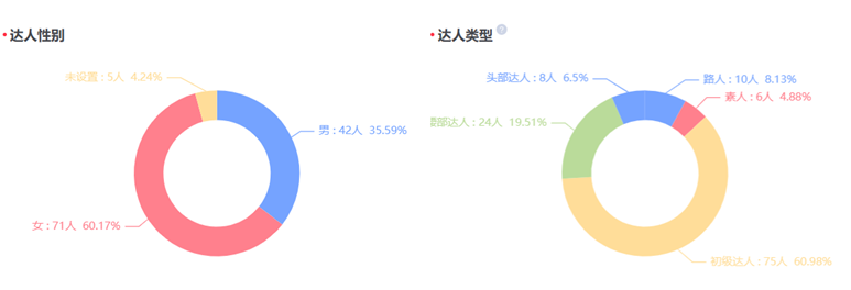 小红书情人节营销指南