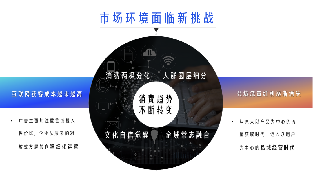 营销经营一体化的时代,品牌的风该往哪里吹?