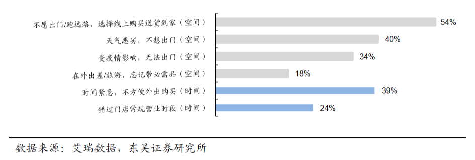 一小时内买到苹果15,不是即时零售的解药