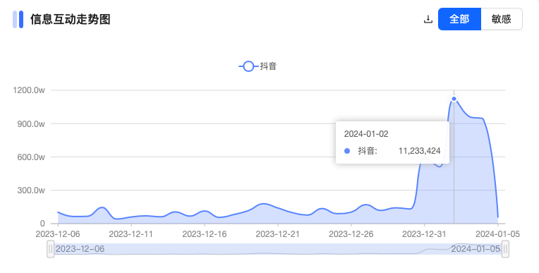 竟然是这13条&ldquo;南方小土豆&rdquo;短视频，把&ldquo;尔滨&rdquo;哈上了天？