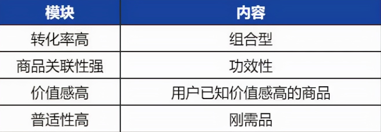 京东超市用户运营体系拆解 京东超市用户运营体系拆解