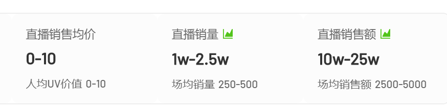 全红婵都上头的拆盲盒直播间,凭什么硬控年轻人?